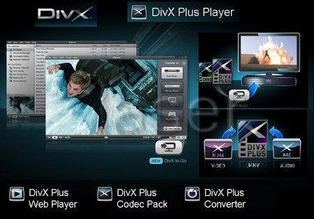 DivX Pro Pack